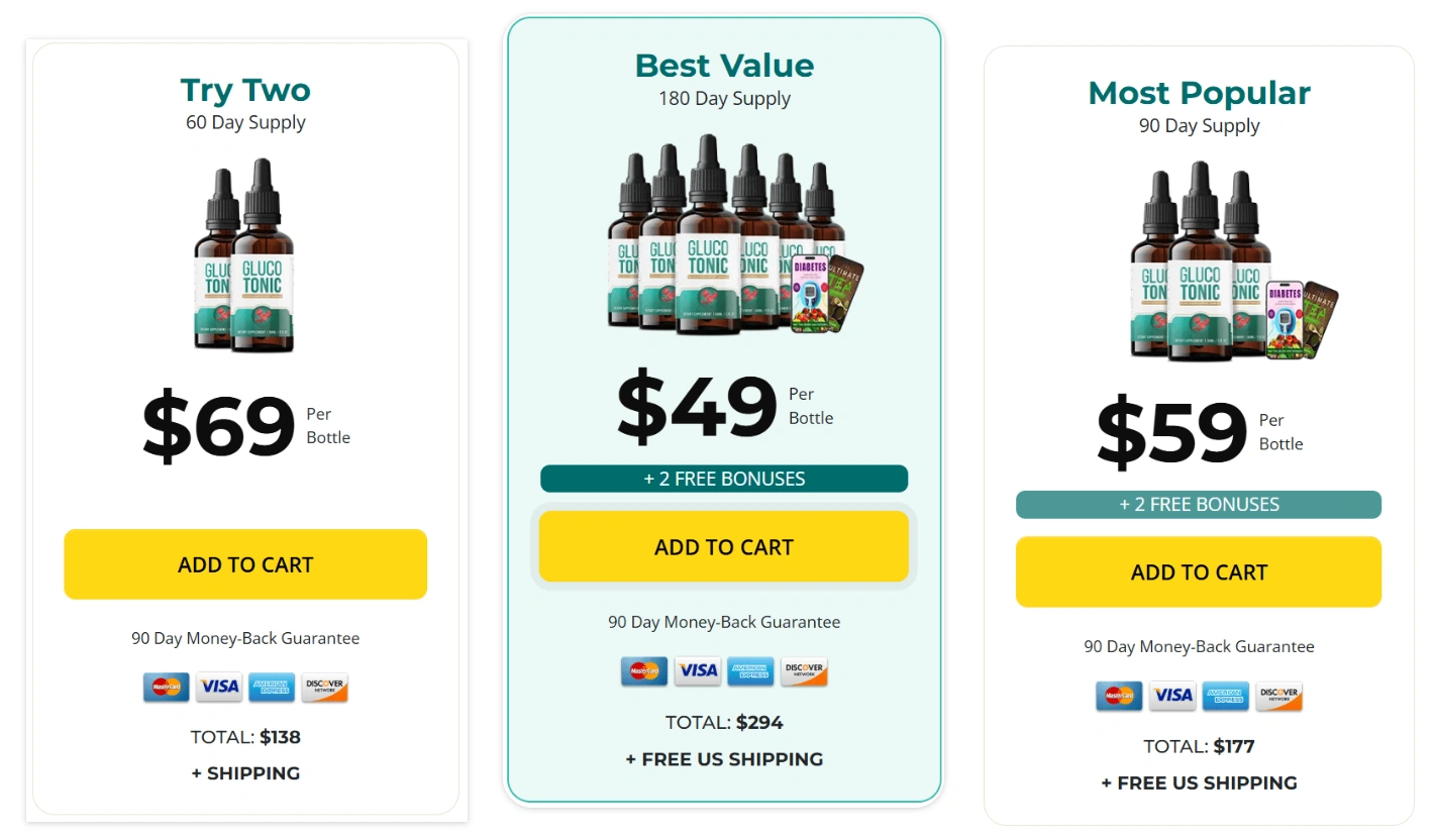 Glycotide Pricing Details